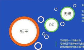诚信通运营经验与技巧分享,快速提升店铺浏览量!