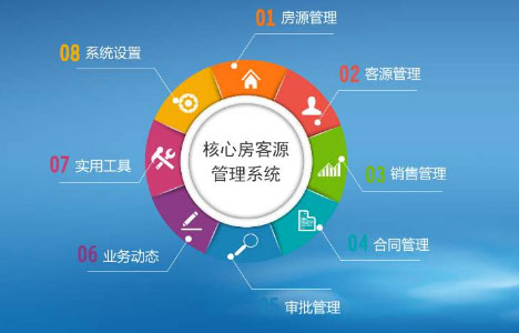 房产中介网站/房源管理系统上线,一键搭建更快更方便!