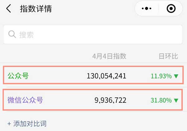微信SEO方法,4000字告诉你0成本精准获客的方法!