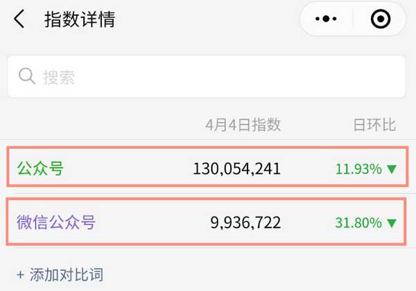 微信SEO方法，4000字告诉你0成本精准获客的方法！